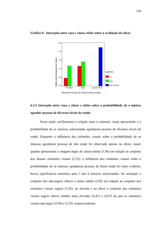 130




Gráfico 8 - Interação entre raça e classe efeito sobre a avaliação do afoxé

                                                   6,5




                                                   6,0


                   Média das Avaliações do Afoxé
                                                   5,5




                                                   5,0

                                                                                                          Legenda

                                                   4,5                                                       rico

                                                                                                             pobre

                                                   4,0                                                       grupo-controle
                                                             não-negro       negro       grupo-controle


                                                         Estímulos Visuais de Grupos étnico-sociais




6.3.2 Interação entre raça e classe e efeito sobre a probabilidade de a música

agradar pessoas de diversos níveis de renda

       Nesta seção verificaremos a relação entre o estimulo visual apresentado e a

probabilidade de as músicas selecionadas agradarem pessoas de diversos níveis de

renda. Enquanto a influência dos estímulos visuais sobre a probabilidade de as

músicas agradarem pessoas de alta renda foi observada apenas no afoxé, maior

quando apresentada a imagem negra de classe-média (3,50) em relação ao conjunto

dos demais estímulos visuais (2,32); a influência dos estímulos visuais sobre a

probabilidade de as músicas agradarem pessoas de baixa renda foi mais evidente,

houve significância estatística para 3 das 8 músicas selecionadas. No sertanejo o

conjunto dos não-negros obteve a maior média (3,92) em relação ao conjunto dos

estímulos visuais negros (3,24); no arrocha e no afoxé o conjunto dos estímulos

visuais negros obteve médias mais elevadas (6,41) e (4,67) do que os estímulos

visuais não-negro (5,94) e (3,24), respectivamente.
 