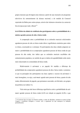 140




grupos musicais que divulgam estas músicas a partir de suas inserções em programas

televisivos de entretenimento de alcance nacional, e do modelo de Carnaval

exportado da Bahia para outras praças, através das inúmeras micaretas (os carnavais

fora de época) por todo o Brasil.34


6.4.4 Efeito da cidade de residência dos participantes sobre a probabilidade de a

música agradar pessoas de alta e baixa renda

       A comparação entre a probabilidade de os estímulos musicais selecionados

agradarem pessoas de alta ou baixa renda obteve significância estatística para todos

os ritmos, excetuando-se o sertanejo. Os participantes das duas cidades julgaram ser

maior a probabilidade de as composições agradarem pessoas de baixa renda do que

pessoas de alta renda, isto indica que os estímulos musicais escolhidos são

eminentemente populares, no sentido de que os índices de agradabilidade estão muito

mais relacionados às comunidades de baixa renda.

       Relativamente à axé-music e ao pagode foi medida a diferença da

probabilidade das composições agradarem pessoas de alta e baixa renda e constatou-

se que na percepção dos participantes nas duas capitais o sucesso da axé-music é

mais homogêneo, ou seja, a axé-music agrada tanto pessoas de baixa, quanto de alta

renda, diferentemente do pagode, que permanece associado, em Salvador, aos grupos

da periferia (ver tabela 11).

       Vale notar que não houve diferença significativa entre a probabilidade da axé-

music agradar pessoas de baixa renda (6,22) em relação ao pagode (6,28), o que


34
   O Carnaval fora de época em Recife recebeu o nome de Recifolia, acontecia na praia de Boa
Viagem, a prefeitura extinguiu o evento, sob o argumento de que ameaçava as tradições
pernambucanas.
 