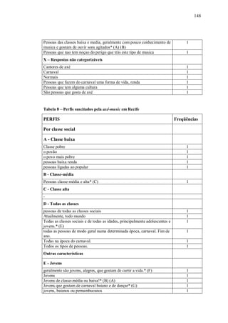 148




Pessoas das classes baixa e media, geralmente com pouco conhecimento de             1
musica e gostam de ouvir sons agitados* (A) (B)
Pessoas que nao tem noçao do perigo que trás este tipo de musica                    1
X – Respostas não categorizáveis
Cantores de axé                                                                     1
Carnaval                                                                            1
Normais                                                                             1
Pessoas que fazem do carnaval uma forma de vida, renda                              1
Pessoas que tem alguma cultura                                                      1
São pessoas que gosta de axé                                                        1


Tabela 8 – Perfis suscitados pela axé-music em Recife

PERFIS                                                                         Freqüências

Por classe social

A - Classe baixa
Classe pobre                                                                        1
o povão                                                                             1
o povo mais pobre                                                                   1
pessoas baixa renda                                                                 1
pessoas ligadas ao popular                                                          1
B - Classe-média
Pessoas classe-média e alta* (C)                                                    1
C - Classe alta
-
D - Todas as classes
pessoas de todas as classes sociais                                                 1
Atualmente, todo mundo                                                              1
Todas as classes sociais e de todas as idades, principalmente adolescentes e        1
jovens.* (E)
todas as pessoas de modo geral numa determinada época, carnaval. Fim de             1
ano.
Todas na época do carnaval.                                                         1
Todos os tipos de pessoas.                                                          1
Outras características

E - Jovens
geralmente são jovens, alegres, que gostam de curtir a vida.* (F)                   1
Jovens                                                                              1
Jovens de classe-média ou baixa!* (B) (A)                                           1
Jovens que gostam de carnaval baiano e de dançar* (G)                               1
jovens, baianos ou pernambucanos                                                    1
 