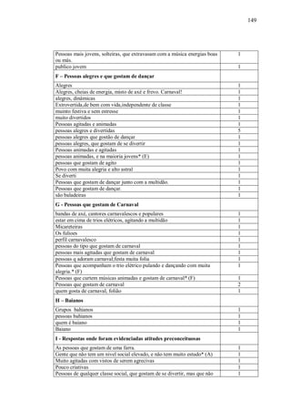149




Pessoas mais jovens, solteiras, que extravasam com a música energias boas   1
ou más.
publico jovem                                                               1
F – Pessoas alegres e que gostam de dançar
Alegres                                                                     1
Alegres, cheias de energia, misto de axé e frevo. Carnaval!                 1
alegres, dinâmicas                                                          1
Extrovertida,de bem com vida,independente de classe                         1
muinto festiva e sem estresse                                               1
muito divertidos                                                            1
Pessoas agitadas e animadas                                                 1
pessoas alegres e divertidas                                                5
pessoas alegres que gostão de dançar                                        1
pessoas alegres, que gostam de se divertir                                  1
Pessoas animadas e agitadas                                                 1
pessoas animadas, e na maioria jovens* (E)                                  1
pessoas que gostam de agito                                                 1
Povo com muita alegria e alto astral                                        1
Se diverti                                                                  1
Pessoas que gostam de dançar junto com a multidão.                          1
Pessoas que gostam de dançar.                                               1
são baladeiras                                                              1
G - Pessoas que gostam de Carnaval
bandas de axé, cantores carnavalescos e populares                           1
estar em cima de trios elétricos, agitando a multidão                       1
Micareteiras                                                                1
Os fulioes                                                                  1
perfil carnavalesco                                                         1
pessoas do tipo que gostam de carnaval                                      1
pessoas mais agitadas que gostam de carnaval                                1
pessoas q adoram carnaval;festa muita folia                                 1
Pessoas que acompanham o trio elétrico pulando e dançando com muita         1
alegria.* (F)
Pessoas que curtem músicas animadas e gostam de carnaval* (F)               1
Pessoas que gostam de carnaval                                              2
quem gosta de carnaval, folião                                              1
H – Baianos
Grupos bahianos                                                             1
pessoas bahianos                                                            1
quem é baiano                                                               1
Baiano                                                                      1
I - Respostas onde foram evidenciadas atitudes preconceituosas
As pessoas que gostam de uma farra.                                         1
Gente que não tem um nivel social elevado, e não tem muito estudo* (A)      1
Muito agitadas com vistos de serem agrecivas                                1
Pouco criativas                                                             1
Pessoas de qualquer classe social, que gostam de se divertir, mas que não   1
 