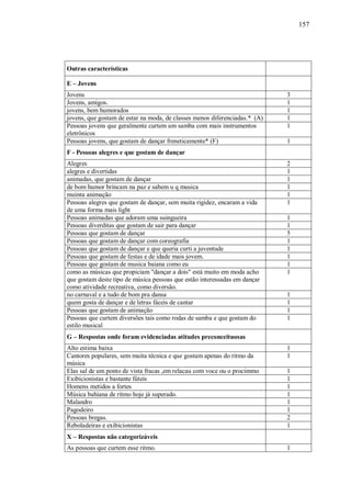 157




Outras características

E – Jovens
Jovens                                                                      3
Jovens, amigos.                                                             1
jovens, bem humorados                                                       1
jovens, que gostam de estar na moda, de classes menos diferenciadas.* (A)   1
Pessoas jovens que geralmente curtem um samba com mais instrumentos         1
eletrônicos
Pessoas jovens, que gostam de dançar freneticamente* (F)                    1
F - Pessoas alegres e que gostam de dançar
Alegres                                                                     2
alegres e divertidas                                                        1
animadas, que gostam de dançar                                              1
de bom humor brincam na paz e sabem u q musica                              1
muinta animação                                                             1
Pessoas alegres que gostam de dançar, sem muita rigidez, encaram a vida     1
de uma forma mais light
Pessoas animadas que adoram uma suingueira                                  1
Pessoas diverditas que gostam de sair para dançar                           1
Pessoas que gostam de dançar                                                5
Pessoas que gostam de dançar com coreografia                                1
Pessoas que gostam de dançar e que queria curti a juventude                 1
Pessoas que gostam de festas e de idade mais jovem.                         1
Pessoas que gostam de musica baiana como eu                                 1
como as músicas que propiciam "dançar a dois" está muito em moda acho       1
que gostam deste tipo de música pessoas que estão interessadas em dançar
como atividade recreativa, como diversão.
no carnaval e a tudo de bom pra dansa                                       1
quem gosta de dançar e de letras fáceis de cantar                           1
Pessoas que gostam de animação                                              1
Pessoas que curtem diversões tais como rodas de samba e que gostam do       1
estilo musical
G – Respostas onde foram evidenciadas atitudes preconceituosas
Alto estima baixa                                                           1
Cantores populares, sem muita técnica e que gostam apenas do ritmo da       1
música
Elas sal de um ponto de vista fracas ,em relacau com voce ou o procimmo     1
Exibicionistas e bastante fúteis                                            1
Homens metidos a fortes                                                     1
Música bahiana de rítmo hoje já superado.                                   1
Malandro                                                                    1
Pagodeiro                                                                   1
Pessoas bregas.                                                             2
Reboladeiras e exibicionistas                                               1
X – Respostas não categorizáveis
As pessoas que curtem esse ritmo.                                           1
 