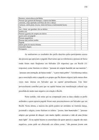 158




Baianos, carnavalescos da Bahia                                             1
Pessoas que gostam de batuque, e tipicas da Bahia                           1
camiseta, calça apertada com boca de sino e dança.                          1
Cariocas, estilo praia, leveza, misto de bossa e instrumental tecno.        1
Eu                                                                          1
isso e bom aas gatinhas vão ao delírio                                      1
lembra axé                                                                  1
Pessoas q gostas de sempra em shows                                         1
quem curte um pagode                                                        1
Pessoas pagodeiras                                                          2
Pessoas que curtem samba.                                                   1
Pagode                                                                      1
Quem gosta de musica baiana                                                 1
transmitir alegria                                                          1
Swinguera                                                                   1

        Ao analisarmos os resultados dos perfis descritos pelos participantes acerca

das pessoas que apreciam o pagode observamos que as referências a pessoas de baixa

renda foram mais freqüentes em Salvador (28 respostas) que em Recife (11

respostas), como ilustram os relatos: “pessoas de origem humilde em sua maioria”,

“pessoas sem instrução, de baixa renda”, “o povo mais pobre”. Tal diferença indica

que a associação entre o pagode e os grupos que lhe deram origem é pelo menos duas

vezes mais intensa em Salvador que na capital pernambucana. Este fator

provavelmente contribui para que na capital baiana esta manifestação cultural seja

percebida de modo mais negativo em relação à Recife.

        Neste sentido, vale notar que na comparação entre as duas cidades os perfis

atribuídos a quem aprecia pagode foram mais preconceituosos em Salvador que em

Recife. Nesta última, a maioria dos perfis podem ser arrolados no trinômio dança,

juventude e alegria, como ilustram os relatos: “jovens, bem humorados”, “pessoas

alegres que gostam de dançar, sem muita rigidez, encaram a vida de uma forma

mais light”. Já na capital baiana os estereótipos de quem aprecia o pagode são mais

negativos, como pode ser observado em relatos como: “são pessoas jovens sem
 
