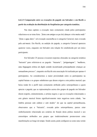 166




6.6.2.3 Comparação entre as evocações do pagode em Salvador e em Recife a

partir da avaliação da distribuição de freqüências por categoria temática.

       Nas duas capitais a evocação mais comumente citada pelos participantes

relacionou-se ao tema festa: “festa com amigos so pa (sic) dançar e tira muita onda”

“festa e agua dura”, tal evocação assemelha-se à categoria Carnaval, mais evocada

pela axé-music. Em Recife, na audição do pagode, a categoria Carnaval apareceu

quatorze vezes, enquanto em Salvador esta relação foi estabelecida por um único

participante.

       Em Salvador 25 pessoas evocaram respostas elencadas na categoria temática

“baixaria” para referirem-se ao pagode: “baixaria”, “piriguetagem”, “mulheres,

uma linguagem erótica de duplo sentido incentivando principalmente crianças ao

sensualismo precoce”, enquanto em Recife esta associação foi realizada por apenas 4

participantes. Ao considerarmos a maior proximidade entre os participantes na

capital baiana e os grupos subalternos que deram origem a esta prática musical; que

baixa renda foi o perfil mais comumente atribuído pelos soteropolitanos a quem

aprecia o pagode; que as representações acerca dos grupos de pagode em Salvador

dizem respeito, eminentemente, a artistas negros; e que as evocações relacionadas a

este gênero musical foram significativamente mais negativas nesta cidade, “me

lembra pessoas sem cultura e sem modos” do que na capital pernambucana,

observamos que a “baixaria”, evocada pelos soteropolitanos, parece estar

simbolicamente relacionada aos cenários de fruição desta prática musical e aos

estereótipos atribuídos aos grupos que tradicionalmente promoveram estas

manifestações ao longo do tempo. Sendo assim, pode configurar-se como uma versão
 