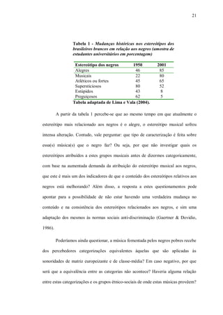 21




                  Tabela 1 - Mudanças históricas nos estereótipos dos
                  brasileiros brancos em relação aos negros (amostra de
                  estudantes universitários em porcentagem)

                   Estereótipo dos negros      1950           2001
                   Alegres                      46             85
                   Musicais                     22             80
                   Atléticos ou fortes          45             65
                   Supersticiosos               80             52
                   Estúpidos                    43             8
                   Preguiçosos                  62             5
                  Tabela adaptada de Lima e Vala (2004).

         A partir da tabela 1 percebe-se que ao mesmo tempo em que atualmente o

estereótipo mais relacionado aos negros é o alegre, o estereótipo musical sofreu

intensa alteração. Contudo, vale perguntar: que tipo de caracterização é feita sobre

essa(s) música(s) que o negro faz? Ou seja, por que não investigar quais os

estereótipos atribuídos a estes grupos musicais antes de dizermos categoricamente,

com base na aumentada demanda da atribuição do estereótipo musical aos negros,

que este é mais um dos indicadores de que o conteúdo dos estereótipos relativos aos

negros está melhorando? Além disso, a resposta a estes questionamentos pode

apontar para a possibilidade de não estar havendo uma verdadeira mudança no

conteúdo e na consistência dos estereótipos relacionados aos negros, e sim uma

adaptação dos mesmos às normas sociais anti-discriminação (Gaertner & Dovidio,

1986).

         Poderíamos ainda questionar, a música fomentada pelos negros pobres recebe

dos percebedores categorizações equivalentes àquelas que são aplicadas às

sonoridades de matriz europeizante e de classe-média? Em caso negativo, por que

será que a equivalência entre as categorias não acontece? Haveria alguma relação

entre estas categorizações e os grupos étnico-sociais de onde estas músicas provêem?
 