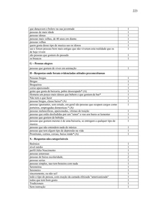 223




que dançavam o bolero na sua juventude                                        1
pessoas de mais idade                                                         1
pessoas idosas                                                                1
pessoas mais velhas, de 40 anos em diante.                                    1
pessoas velhas                                                                1
quem gosta desse tipo de musica sao os idosos                                 1
sao e foram pessoas bem mais antigas que não viveram esta realidade que os    1
de hoje vivem
são pessoas que gostam do passado                                             1
os brancos                                                                    1
G – Pessoas alegres
pessoas que gostam de viver em animação                                       1
H - Respostas onde foram evidenciadas atitudes preconceituosas
Pessoas bregas                                                                1
Bregas                                                                        1
Bregueiras                                                                    1
corno apaixonado                                                              1
gente que gosta de baixaria, pobre desocupado* (A)                            1
Homens um pouco mais idosos que bebem e que gostam de bar*                    1
Não tem o que fazer                                                           1
pessoas bregas, classe baixa* (A)                                             1
pessoas ignorantes, sem estudo, em geral são pessoas que ocupam cargos como   1
porteiros, empregadas domesticas.* (A)
pessoas melancólicas, apaixonadas, vítimas de traição                         1
pessoas que estão desiludidas por um "amor" e vao aos bares se lamentar       1
pessoas que gostam de bebidas                                                 1
pessoas que gostam mesmo é de uma baixaria, se entregam a qualquer tipo de    1
musica
pessoas que não entendem nada de música                                       1
pessoas que tem algum tipo de depressão na vida                               1
Prostitutas, cornos, coroas, baixa renda* (A)                                 1
X - Respostas não-categorizáveis
Boêmios                                                                       1
nível médio                                                                   1
perfil Júlio Nascimento                                                       1
pessoas amorosas                                                              1
pessoas de baixa escolaridade,                                                2
pessoas serias                                                                1
pessoas simples, nao tem besteira com nada                                    1
Seresteiras                                                                   1
Seresteiro                                                                    1
sinceramente, eu não sei!                                                     1
todo o tipo de pessoa, com exeção da camada elitizada "americanizada"         1
todos que tem bom gosto                                                       1
Tradicionais                                                                  1
Sem instrução                                                                 1
 