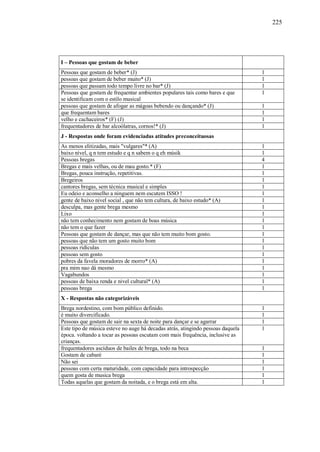 225




I – Pessoas que gostam de beber
Pessoas que gostam de beber* (J)                                                 1
pessoas que gostam de beber muito* (J)                                           1
pessoas que passam todo tempo livre no bar* (J)                                  1
Pessoas que gostam de frequentar ambientes populares tais como bares e que       1
se identificam com o estilo musical
pessoas que gostam de afogar as mágoas bebendo ou dançando* (J)                  1
que frequentam bares                                                             1
velho e cachaceiros* (F) (J)                                                     1
frequentadores de bar alcoólatras, cornos!* (J)                                  1
J - Respostas onde foram evidenciadas atitudes preconceituosas
As menos elitizadas, mais "vulgares"* (A)                                        1
baixo nível, q n tem estudo e q n sabem o q eh músik                             1
Pessoas bregas                                                                   4
Bregas e mais velhas, ou de mau gosto.* (F)                                      1
Bregas, pouca instrução, repetitivas.                                            1
Bregeiros                                                                        1
cantores bregas, sem técnica musical e simples                                   1
Eu odeio e aconselho a ninguem nem escutem ISSO !                                1
gente de baixo nivel social , que não tem cultura, de baixo estudo* (A)          1
desculpa, mas gente brega mesmo                                                  1
Lixo                                                                             1
não tem conhecimento nem gostam de boas música                                   1
não tem o que fazer                                                              1
Pessoas que gostam de dançar, mas que não tem muito bom gosto.                   1
pessoas que não tem um gosto muito bom                                           1
pessoas ridículas                                                                1
pessoas sem gosto                                                                1
pobres da favela moradores de morro* (A)                                         1
pra mim nao dá mesmo                                                             1
Vagabundos                                                                       1
pessoas de baixa renda e nivel cultural* (A)                                     1
pessoas brega                                                                    1
X - Respostas não categorizáveis
Brega nordestino, com bom público definido.                                      1
é muito divercificado.                                                           1
Pessoas que gostam de sair na sexta de noite para dançar e se agarrar            1
Este tipo de música esteve no auge há decadas atrás, atingindo pessoas daquela   1
época. voltando a tocar as pessoas escutam com mais frequência, inclusive as
crianças.
frequentadores ascíduos de bailes de brega, todo na beca                         1
Gostam de cabaré                                                                 1
Não sei                                                                          1
pessoas com certa maturidade, com capacidade para introspecção                   1
quem gosta de musica brega                                                       1
Todas aquelas que gostam da noitada, e o brega está em alta.                     1
 