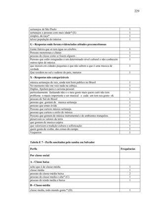 229




sertanejos de São Paulo                                                             1
sertanejos e pessoas com mais idade* (E)                                            1
simples, da roça*                                                                   1
talvez população do interior.                                                       1
G - Respostas onde foram evidenciadas atitudes preconceituosas
Gente fuleira que só tem água no cérebro.                                           1
Pessoas monotonas e chatas                                                          1
pessoas de classe como si fosem alguem :                                            1
Pessoas que estão estagnadas a um determinado nível cultural e não conhecem         1
outros tipos de música
que moram em cidades pequenas e que não sabem u que é uma musica de                 1
verdade
Que residem no sul e sudeste do país, matutos                                       1
X - Respostas não categorizáveis
música sertanejas de raiz, ainda tem bom publico no Brasil                          1
No momento não me veio nada na cabeça.                                              1
Duplas, Apelam para o carisma pessoal.                                              1
particulaamente faalaando não e o meu gosto mais quem curti não tem                 1
problema o maais importante e ser musical e cada um tem seu gosto ok
pessoas do Sul do Brasil                                                            1
pessoas que gostam de musica sertaneja                                              1
pessoas que amao ávida                                                              1
Pessoas que curtem música sertaneja.                                                1
pessoas que curtem o estilo de música                                               1
Pessoas que gostam de música instrumental e de ambientes tranquilos.                1
preservam os valores da terra                                                       1
que gostam de musica caipira                                                        1
que valorizam a tradição cultura e sofisticação                                     1
quem gosta de violão, das coisas do campo                                           1
Vaqueiros                                                                           1


Tabela E 7 - Perfis suscitados pelo samba em Salvador

Perfis                                                                        Frequências

Por classe social

A - Classe baixa
acho que é de classe-média                                                          1
classe media                                                                        1
pessoas de classe-média baixa                                                       2
pessoas de classe media e alta* (C)                                                 1
pessoas de renda media e baixa                                                      1
B - Classe-média
classe media, todo mundo gosta.* (D)                                                1
 