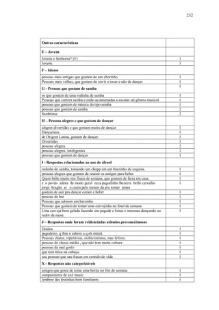 232




Outras características

E – Jovens
Jovens e Senhoras* (F)                                                      1
Jovens.                                                                     1
F – Idosos
pessoas mais antigas que gostam de um chorinho                              1
Pessoas mais velhas, que gostam de ouvir e tocar e não de dançar            1
                                                                            1
G - Pessoas que gostam de samba
os que gostam de uma rodinha de samba                                       1
Pessoas que curtem samba e estão acostumadas a escutar tal gênero musical   1
pessoas que gostam de música do tipo samba                                  1
pessoas que gostam de samba                                                 2
Sambistas                                                                   2
H – Pessoas alegres e que gostam de dançar
alegres divertidas e que gostam muitu de dançar                             1
Dançarinos.                                                                 1
de Origem Latina, gostam de dançar.                                         1
Divertidas                                                                  1
pessoas alegres                                                             2
pessoas alegres, inteligentes                                               1
pessoas que gostam de dançar                                                1
I - Respostas relacionadas ao uso do álcool
rodinha de samba, tomando um chopp em um barzinho de esquina.               1
pessoas alegres que gostam de reuinir os amigos para beber                  1
Quem bebe muito nos finais de semana, que gostam de farra em casa.          1
e o povão adora de modo geral zeca pagodinho Bezerra bethi carvalho         1
jorge Aragão ai o caara pelo menos da pra tomar umaa
gostam de sair pra dançar comer e beber                                     1
pessoas de bar                                                              1
Pessoas que adoram um barzinho                                              1
Pessoas que gostam de tomar uma cervejinha no final de semana               1
Uma cerveja bem gelada fazendo um pagode e loiras e morenas dançando no     1
redor da mesa.
J – Respostas onde foram evidenciadas atitudes preconceituosas
Doidos                                                                      1
pagodeiro, q tbm n sabem o q eh músik                                       1
Pessoas chatas, repetitivas, exibicionistas, mas felizes.                   1
pessoas de classe-média , que não tem muita cultura                         1
pessoas de mal gosto                                                        1
que tem titica na cabeça.                                                   1
sau pessoas que sau fracas em centido de vida                               1
X - Respostas não categorizáveis
amigos que gosta de toma uma berita no fim de semana                        1
compositores de axé music                                                   1
lembrar das festinhas bem familiares                                        1
 