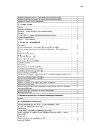 236




pessoas que gostam de festa e curtir a vida na sua disponibilidade.              1
pessoas que gostam do campo, do interior e que gostam de dançar                  1
pessoas qu gostam dançar agarradinho.                                            1
H – Pessoas alegres
Alegres                                                                          1
alegres, regionalistas                                                           1
animação e sempre gostar de vira noite agarradinho                               1
Animado                                                                          1
Pessoas alegres, com personalidade, descontraídas, felizes                       1
pessoas animadas, alegres                                                        1
valoriza a cultura, alegres                                                      1
I - Pessoas que gostam de forró
Forrozeiros                                                                      4
forrozeiro,geralmente a maior parte das pessoas d nivel médio                    1
Pessoas que curtem os valores nordestinos tradicionais e sbem apreciar um        1
forró
sanfoneiros e forrozeiros                                                        1
J - Pessoas da zona rural
É mais o povo do interior                                                        1
interioranos, classe-média* (B)                                                  1
nordeste brasileiro                                                              1
Nordestinos                                                                      4
Nordestinos com exceção da Bahia                                                 1
nordestinos principalmente do interior                                           1
nordestinos, interioranos, jovens* (E)                                           1
pessoas da regiao nordestina                                                     1
tipo de música abrange a região nordeste ela é uma música regional e todos que   1
a escutam,cantam e compõe é da região.
pessoas de um interior mais animado                                              1
pessoas do interior                                                              1
Pessoas do interior ou da capital que gostam do gênero!                          1
Pessoas não urbanizadas                                                          1
pessoas que gostão dessa musica a maioria são do interior pós e mas frecuente    1
esse tipo de musica la.
Pessoas que vivem em cidades do interior do Nordeste.                            1
pessoas regionalistas                                                            1
L -Respostas onde foram evidenciadas atitudes preconceituosas
Matuto                                                                           1
X - Respostas não categorizáveis
Amigos que não vivem sem forró e eu que sou louca por forró.                     1
as vezes elas preferem ser como você                                             1
boas pessoas                                                                     1
camisa xadrez, calça jeans, chapéu de couro e bota.                              1
como forrozeiro de coração do um aabraço do litoral ao sertão e viva ao          1
rei do baião
de sao joão
Forró pé se serra, tem seu´público no NO                                         1
gostão de são João                                                               1
 