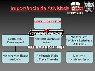 Importância da Atividade Física

                     BENEFÍCIOS FÍSICOS




                                                Melhora Perfil
    Controle do       Controle da Pressão
                                            Lipídico e Resistência
   Peso Corporal           Arterial
                                                  À Insulina


Melhora Mobilidade    Resistência Física         Mantém a
     Articular        e Força Muscular         densidade óssea
 