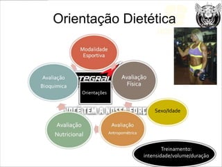 Orientação Dietética




    Orientações


                      Sexo/Idade




                          Treinamento:
                  intensidade/volume/duração
 
