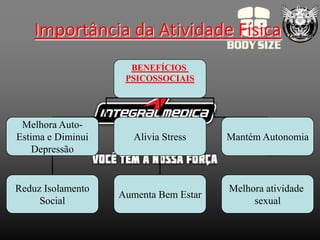 Importância da Atividade Física
                     BENEFÍCIOS
                    PSICOSSOCIAIS




 Melhora Auto-
Estima e Diminui      Alivia Stress    Mantém Autonomia
    Depressão


Reduz Isolamento                       Melhora atividade
                   Aumenta Bem Estar
     Social                                 sexual
 