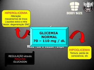 HIPERGLICEMIA
         Alteração
  mecanismos de troca
   Líquidos extra e intra
Celular, degeneração SNC


                               GLICEMIA
                                NORMAL
                            70 – 110 mg / dL

                                               HIPOGLICEMIA
                                               Tontura, perda de
      REGULAÇÃO através                         consciencia, etc
          INSULINA
         GLUCAGON
 