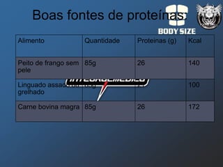 Boas fontes de proteínas:
Alimento           Quantidade   Proteinas (g)   Kcal


Peito de frango sem 85g         26              140
pele

Linguado assado ou 85g          21              100
grelhado

Carne bovina magra 85g          26              172
 