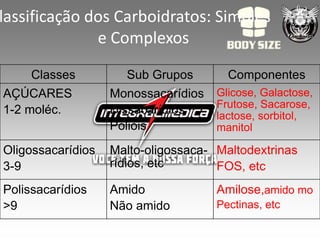 lassificação dos Carboidratos: Simples
              e Complexos

     Classes         Sub Grupos        Componentes
AÇÚCA...