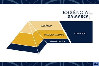 ELEGÂNCIA
TRADICIONALIDADE
ORGANIZAÇÃO
CONFORTO
06
ESSÊNCIA
DA MARCA
 
