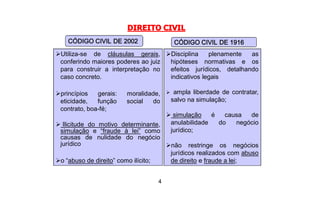 DIREITO CIVIL 
    CÓDIGO CIVIL DE 2002                  CÓDIGO CIVIL DE 1916
ØUtiliza­se  de  cláusulas  gerais,  ØDisciplina  plenamente  as 
 conferindo maiores poderes ao juiz  hipóteses  normativas  e  os 
 para  construir  a  interpretação  no  efeitos  jurídicos,  detalhando 
 caso concreto.                         indicativos legais 

Øprincípios  gerais:     moralidade,  Ø  ampla  liberdade  de  contratar, 
 eticidade,  função      social  do  salvo na simulação; 
 contrato, boa­fé; 
                                       Ø simulação  é  causa  de 
Ø Ilicitude  do  motivo  determinante,  anulabilidade  do  negócio 
 simulação  e  “fraude  à  lei”  como  jurídico; 
 causas  de  nulidade  do  negócio 
 jurídico                              Ønão  restringe  os  negócios 
                                        jurídicos realizados com abuso 
Øo “abuso de direito” como ilícito;     de direito e fraude a lei; 


                                    4 
 