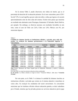 33
En la misma Tabla 2, puede observarse otro índice de interés, que es el
porcentaje de deserción de la educación primaria. En el caso venezolano, para el 2011
fue del 7,9%, lo cual significa que por cada cien niños y niñas que ingresa a la escuela
aproximadamente ocho de ellos salen del sistema. Existen otros países que muestran
un resultado más alarmante como Nicaragua, Guatemala, El Salvador, Brasil, Bolivia,
por ejemplo. Sin embargo, se observan naciones con resultados favorables en este
ratio, como el caso de Chile con 2,6%; Cuba con 3,8%; México con 6%, por
mencionar algunos.
Tabla 3
Cantidad de alumnos inscrito en instituciones oficiales y privada, para cada año
escolar. Se excluyen los alumnos pertenecientes a la Educación Superior o
Universitaria.
Nota Fuente: Ministerio del Poder Popular para la Educación. Memorias y cuenta y resúmenes
estadísticos.
En el año 2003, se crean las misiones educativas (área sombreada)
Fe de Errata: La última columna en lugar de decir “Variación Pública”, debe decir “Variación
Privada”.
Por otra parte, en la Tabla 3 se destaca la cantidad de alumnos inscritos en
instituciones oficiales y privadas que existen en el sistema educativo venezolano en
varios años. Se excluyen los estudiantes del sector universitario. Es conveniente
mencionar que los institutos oficiales ofrecen educación gratuita, es decir subsidiara
por el Estado, mientras que las privadas prestan sus servicios educativos previo pago
 