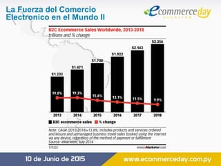 La Fuerza del Comercio
Electronico en el Mundo II
 