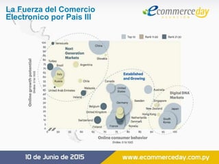 La Fuerza del Comercio
Electronico por Pais III
 