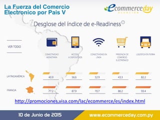 http://promociones.visa.com/lac/ecommerce/es/index.html
La Fuerza del Comercio
Electronico por Pais V
 