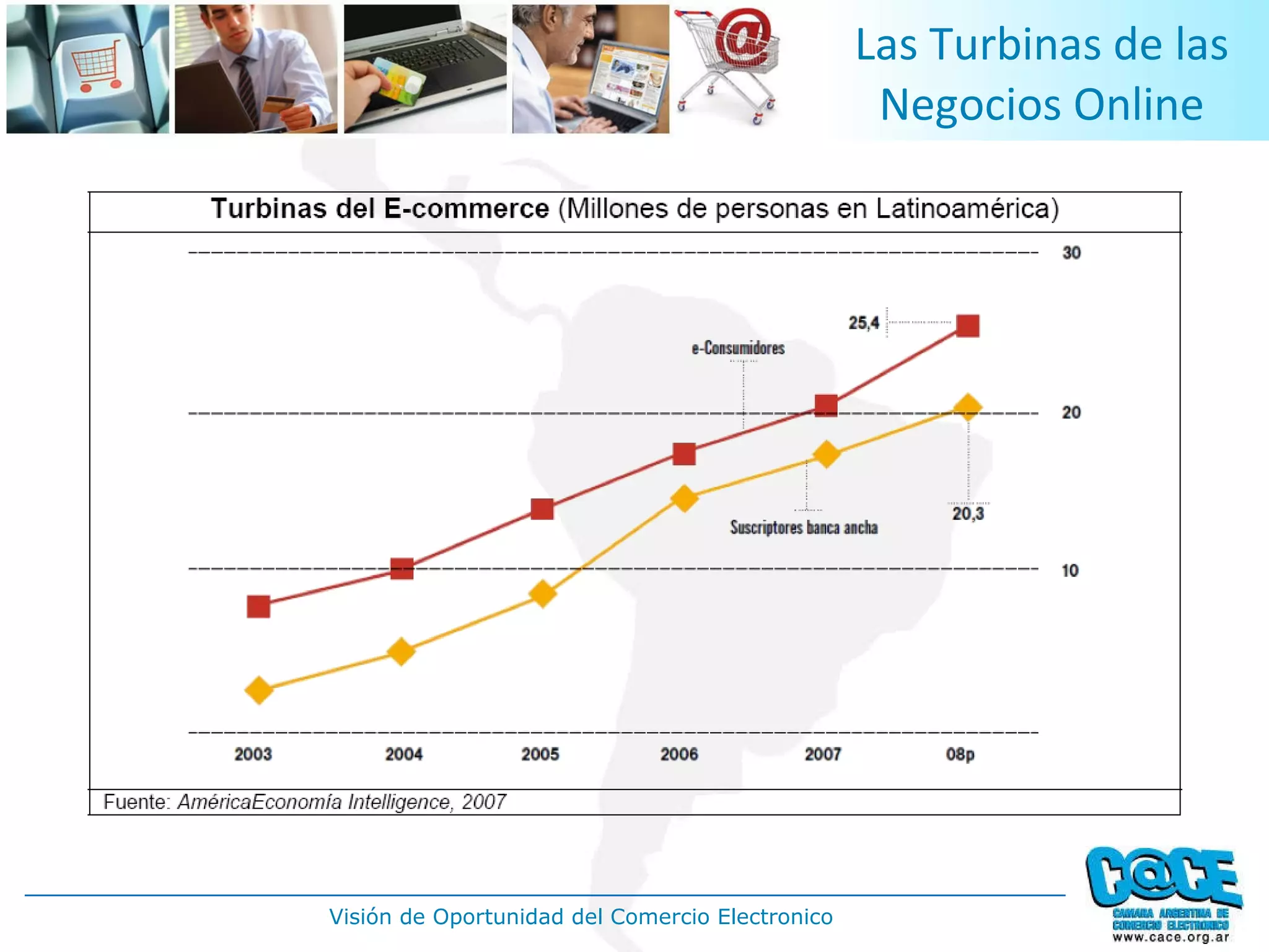Las Turbinas de las Negocios Online 