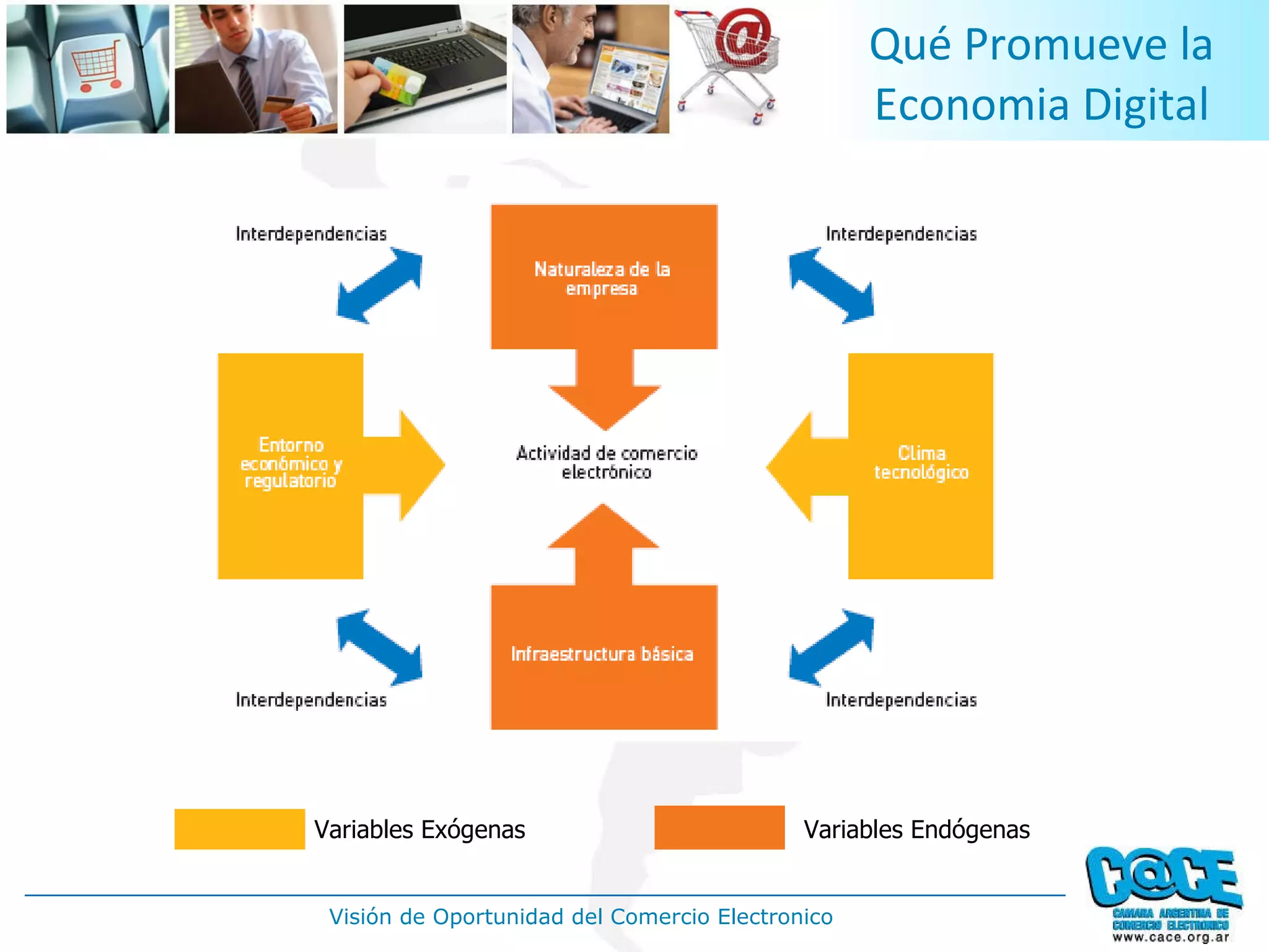 Qué Promueve la Economia Digital Variables Exógenas Variables Endógenas 