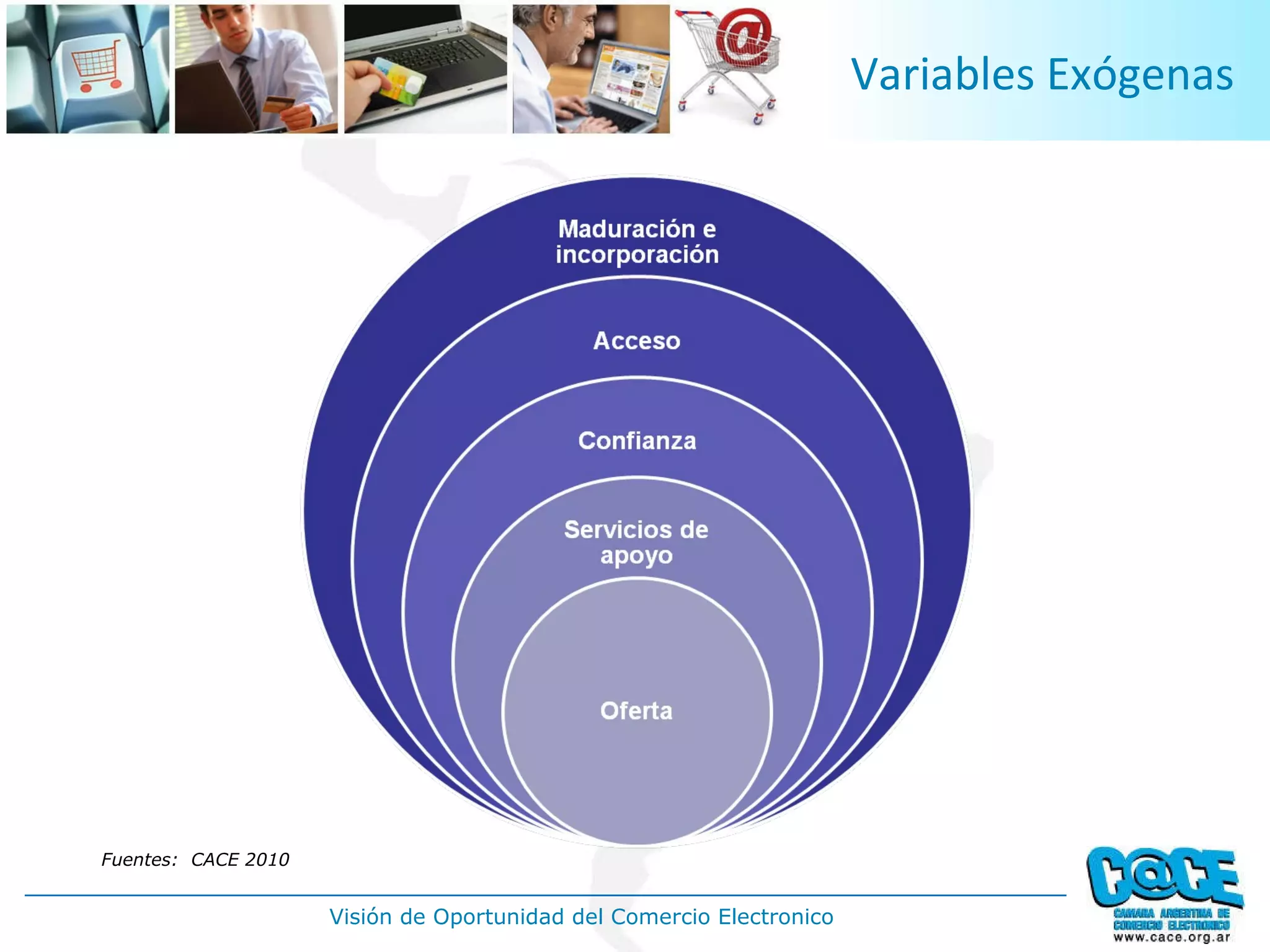 Variables Exógenas Fuentes:  CACE 2010 