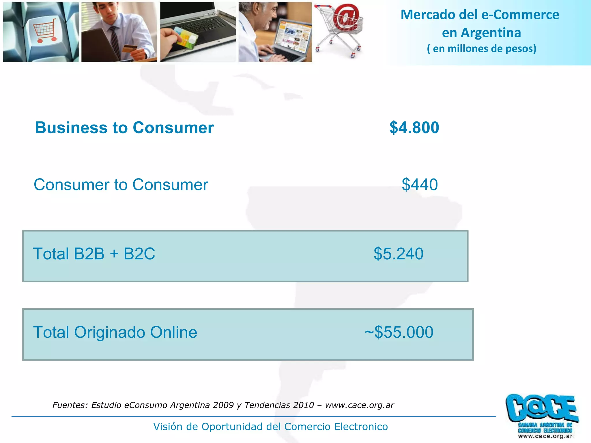 Business to Consumer  $4.800 Mercado del e-Commerce  en Argentina ( en millones de pesos) Consumer to Consumer      $440 Fuentes: Estudio eConsumo Argentina 2009 y Tendencias 2010 – www.cace.org.ar Total B2B + B2C      $5.240 Total Originado Online      ~$55.000 