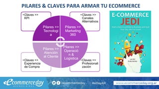 •Claves >>
Profesionali
zación
•Claves >>
Experiencia
de Compra
•Claves >>
Canales
Alternativos
•Claves >>
KPI
Pilares >>
Tecnologi
a
Pilares >>
Marketing
360
Pilares >>
Operació
n &
Logistica
Pilares >>
Atención
al Cliente
 