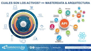 CUALES SON LOS ACTIVOS? => MASTERDATA & ARQUITECTURA
 