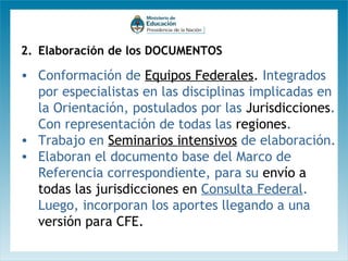 2. Elaboración de los DOCUMENTOS

• Conformación de Equipos Federales. Integrados
por especialistas en las disciplinas implicadas en
la Orientación, postulados por las Jurisdicciones.
Con representación de todas las regiones.
• Trabajo en Seminarios intensivos de elaboración.
• Elaboran el documento base del Marco de
Referencia correspondiente, para su envío a
todas las jurisdicciones en Consulta Federal.
Luego, incorporan los aportes llegando a una
versión para CFE.

 