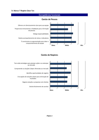 Sr. Marcos T. Rogério César Ton                                                                                                           Página 2
Sucesso em Vendas

                                                        Dinâmicas Essenciais
                                                                                                                   Liderança
                Apresenta metas, estratégias, percepções e táticas de forma assertiva.

                     É persuasivo ao vender idéias, obter apoio e comprometimento.

       Oferece um direcionamento claro, estabelece os padrões e define expectativas.

                                                            Delega responsabilidades.

                            Negocia para chegar a resultados mutuamente aceitáveis.

        Oferece treinamento, aconselhamento e feedback para desenvolver os outros.
                                                                                          Baixo                     Médio                       Alto



                                                                                                               Relacionamentos
                                                                       Inicia contatos.

                                                           Mantém relacionamentos.

                                                              Coopera com os outros.

Escuta e procura adaptar-se, baseado nas informações que recebe e em outros pontos
                                                                          de vista.

                                          Aceita e responde bem a direcionamentos.

                                                                                          Baixo                     Médio                       Alto



                                                                                                  Resolução de Problemas e Tomada de Decisões
                                     Identifica problemas, questões e oportunidades.

                                                      Analisa problemas e suas raízes.

                                              Avalia e considera soluções alternativas.

                                            Desenvolve um plano de implementação.

                                                                       Toma decisões.

                                                                                          Baixo                     Médio                       Alto



                                                                                              Organização Pessoal e Administração do Tempo
                                                Define metas, objetivos e prioridades.

              Trabalha bem dentro de regras, normas e procedimentos estabelecidos.

                                      Administra tempo e prioridades com eficiência.

        Desenvolve as atividades para garantir o término das tarefas dentro de prazos
                                                                          adequados.

                   Trabalha para garantir precisão e eficácia na execução das tarefas.

                                                                                          Baixo                     Médio                       Alto
 