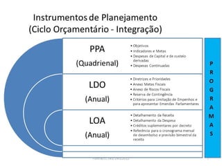 Orçamento
O Ciclo Orçamentário é composto
por 3 etapas 1)Plano Plurianial; 2) Lei
 