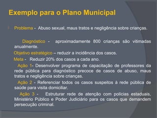 Exemplo para o Plano Municipal
 Problema - Abuso sexual, maus tratos e negligência sobre crianças.
Diagnóstico - aproximadamente 800 crianças são vitimadas
anualmente.
Objetivo estratégico – reduzir a incidência dos casos.
Meta - Reduzir 20% dos casos a cada ano.
Ação 1- Desenvolver programa de capacitação de professores da
rede pública para diagnóstico precoce de casos de abuso, maus
tratos e negligência sobre crianças.
Ação 2 - Referenciar todos os casos suspeitos à rede pública de
saúde para visita domiciliar.
Ação 3 - Estruturar rede de atenção com polícias estaduais,
Ministério Público e Poder Judiciário para os casos que demandem
persecução criminal.
 