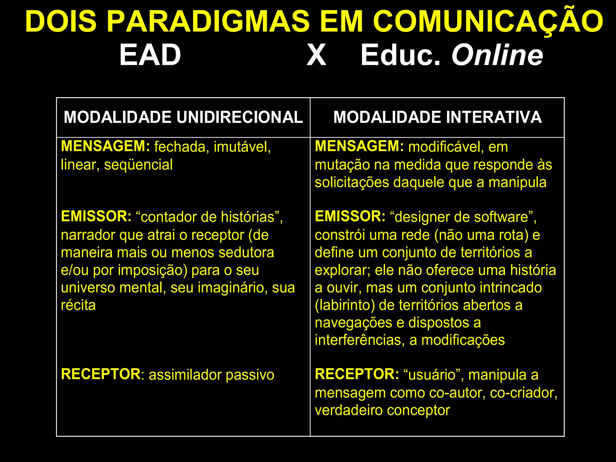 DOIS PARADIGMAS EM COMUNICAÇÃO   EAD  X  Educ.  Online 