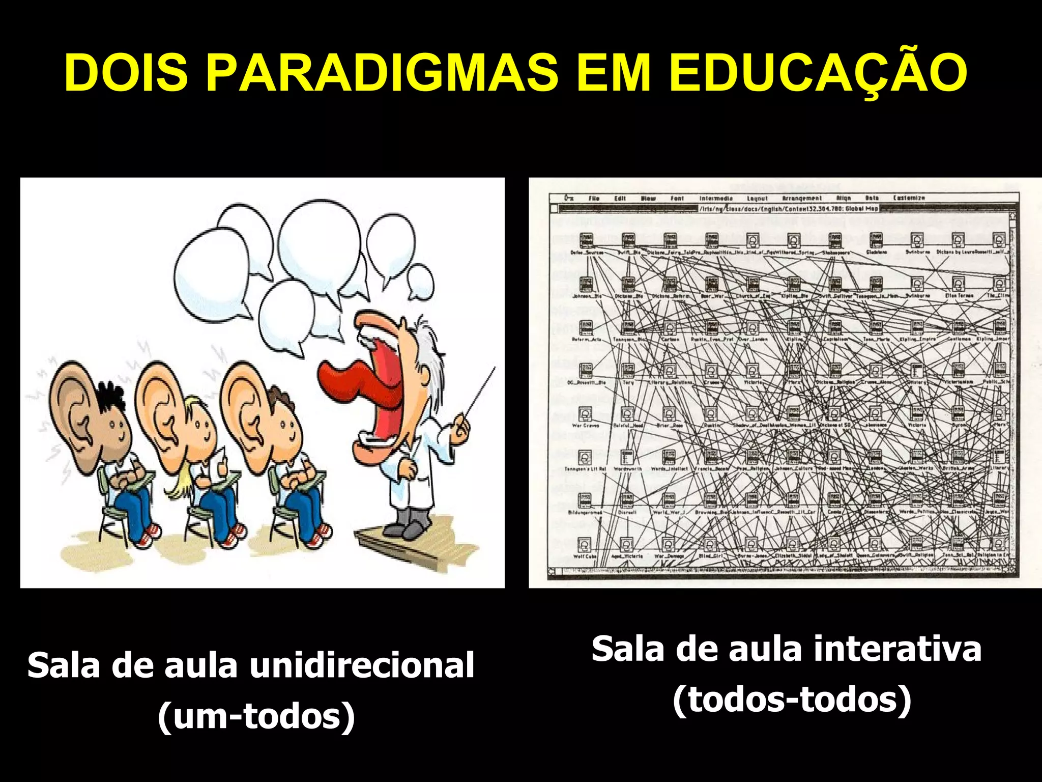 DOIS PARADIGMAS EM EDUCAÇÃO Sala de aula interativa  (todos-todos) Sala de aula unidirecional  (um-todos) 