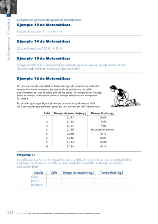 104
LaCompetenciaMatemática
3
© OCDE 2006 PISA 2006. Marco de la evaluación. Conocimientos y habilidades en Ciencias, Matemáticas y Lectura
Ejemplos de ejercicios del grupo de reproducción
Ejemplo 13 de Matemáticas
Resuelve la ecuación 7x – 3 = 13x + 15
Ejemplo 14 de Matemáticas
¿Cuál es la media de 7, 12, 8, 14, 15, 9?
Ejemplo 15 de Matemáticas
Se ingresan 100 zeds en una cuenta de ahorro de un banco con un tipo de interés del 4%.
¿Cuántos zeds habrá en la cuenta al cabo de un año?
Ejemplo 16 de Matemáticas
En una carrera de velocidad se llama «tiempo de reacción» al intervalo
temporal entre el momento en que se da el pistoletazo de salida
y el momento en que el atleta sale de los tacos. El «tiempo ﬁnal» incluye
tanto el tiempo de reacción como el tiempo empleado en completar
la carrera.
En la tabla que sigue ﬁgura el tiempo de reacción y el tiempo ﬁnal
de 8 corredores que tomaron parte en una carrera de 100 metros lisos.
Calle Tiempo de reacción (seg.) Tiempo ﬁnal (seg.)
1 0,147 10,09
2 0,136 9,99
3 0,197 9,87
4 0,180 No acabó la carrera
5 0,210 10,17
6 0,216 10,04
7 0,174 10,08
8 0,193 10,13
Pregunta 1:
Identiﬁca quiénes fueron los medallistas de oro, plata y bronce en la carrera. Completa la tabla
de debajo con el número de calle de cada uno de los medallistas, su tiempo de reacción
y su tiempo ﬁnal.
MedallaMedalla CalleCalle Tiempo de reacción (seg.)Tiempo de reacción (seg.) Tiempo ﬁnal (seg.)Tiempo ﬁnal (seg.)
ORO
PLATA
BRONCE
888624Chapter03.indd 104888624Chapter03.indd 104 29/9/06 20:11:3629/9/06 20:11:36
 