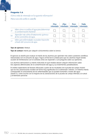 130
AnexoA
© OCDE 2006 PISA 2006. Marco de la evaluación. Conocimientos y habilidades en Ciencias, Matemáticas y Lectura
Pregunta 1.6
¿Cómo estás de interesado en la siguiente información?
Marca una sola casilla en cada ﬁla.
MuyMuy
interesadointeresado
AlgoAlgo
interesadointeresado
PocoPoco
interesadointeresado
NadaNada
interesadointeresado
a)
Saber cómo se analiza el agua para determinar
su contaminación bacterial 1 2 3 4
b)
Aprender más sobre el tratamiento químico
de los suministros de agua 1 2 3 4
c)
Saber qué enfermedades se pueden transmitir
a través del consumo de agua 1 2 3 4
Tipo de ejercicio: Actitud.
Tipo de actitud: Interés por adquirir conocimientos sobre la ciencia.
El ejercicio se diseñó para evaluar el interés de los alumnos por aprender más sobre cuestiones cientíﬁcas
relacionadas con el consumo de agua. Figura al ﬁnal de la unidad para que los alumnos hayan tenido
ocasión de familiarizarse con el contexto antes de responder a una pregunta sobre sus opiniones.
Los alumnos demuestran su interés indicando en qué medida desean adquirir información sobre
tres aspectos diferenciados de la contaminación del agua y sus tratamientos potabilizadores.
El análisis exploratorio de factores efectuado a partir de los resultados de la prueba de campo mostró
que las tres aseveraciones incidían de forma muy signiﬁcativa en la dimensión «interés». El máximo interés
correspondió al conocimiento de las enfermedades que se pueden transmitir a través del agua
(aserto C), como ocurrió con la mayoría de las aseveraciones de la prueba de campo referidas a la salud
y el bienestar personal.
888624AnnexA.indd 130888624AnnexA.indd 130 29/9/06 20:08:2929/9/06 20:08:29
 