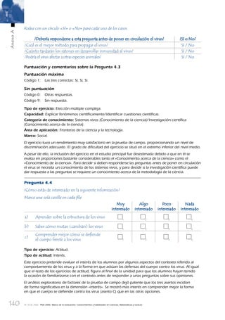 140
AnexoA
© OCDE 2006 PISA 2006. Marco de la evaluación. Conocimientos y habilidades en Ciencias, Matemáticas y Lectura
Rodea con un círculo «Sí» o «No» para cada uno de los casos.
¿Debería responderse a esta pregunta antes de poner en circulación el virus?¿Debería responderse a esta pregunta antes de poner en circulación el virus? ¿Sí o No?¿Sí o No?
¿Cuál es el mejor método para propagar el virus? Sí / No
¿Cuánto tardarán los ratones en desarrollar inmunidad al virus? Sí / No
¿Podría el virus afectar a otras especies animales? Sí / No
Puntuación y comentarios sobre la Pregunta 4.3
Puntuación máxima
Código 1: Las tres correctas: Sí, Sí, Sí.
Sin puntuación
Código 0: Otras respuestas.
Código 9: Sin respuesta.
Tipo de ejercicio: Elección múltiple compleja.
Capacidad: Explicar fenómenos cientíﬁcamente/Identiﬁcar cuestiones cientíﬁcas.
Categoría de conocimiento: Sistemas vivos (Conocimiento de la ciencia)/Investigación cientíﬁca
(Conocimiento acerca de la ciencia).
Área de aplicación: Fronteras de la ciencia y la tecnología.
Marco: Social.
El ejercicio tuvo un rendimiento muy satisfactorio en la prueba de campo, proporcionando un nivel de
discriminación adecuado. El grado de diﬁcultad del ejercicio se situó en el extremo inferior del nivel medio.
A pesar de ello, la inclusión del ejercicio en el estudio principal fue desestimada debido a que en él se
evalúa en proporciones bastante considerables tanto el «Conocimiento acerca de la ciencia» como el
«Conocimiento de la ciencia». Para decidir si deben responderse las preguntas antes de poner en circulación
el virus se necesita un conocimiento de los sistemas vivos, y para decidir si la investigación cientíﬁca puede
dar respuesta a las preguntas se requiere un conocimiento acerca de la metodología de la ciencia.
Pregunta 4.4
¿Cómo estás de interesado en la siguiente información?
Marca una sola casilla en cada ﬁla
MuyMuy
interesadointeresado
AlgoAlgo
interesadointeresado
PocoPoco
interesadointeresado
NadaNada
interesadointeresado
a) Aprender sobre la estructura de los virus
1 2 3 4
b) Saber cómo mutan (cambian) los virus
1 2 3 4
c)
Comprender mejor cómo se deﬁende
el cuerpo frente a los virus 1 2 3 4
Tipo de ejercicio: Actitud.
Tipo de actitud: Interés.
Este ejercicio pretende evaluar el interés de los alumnos por algunos aspectos del contexto referido al
comportamiento de los virus y a la forma en que actúan las defensas del cuerpo contra los virus. Al igual
que el resto de los ejercicios de actitud, ﬁgura al ﬁnal de la unidad para que los alumnos hayan tenido
la ocasión de familiarizarse con el contexto antes de responder a unas preguntas sobre sus opiniones.
El análisis exploratorio de factores de la prueba de campo dejó patente que los tres asertos incidían
de forma signiﬁcativa en la dimensión «interés». Se mostró más interés en comprender mejor la forma
en que el cuerpo se deﬁende contra los virus (aserto C) que en las otras opciones.
888624AnnexA.indd 140888624AnnexA.indd 140 29/9/06 20:08:3129/9/06 20:08:31
 
