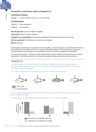 144
AnexoA
© OCDE 2006 PISA 2006. Marco de la evaluación. Conocimientos y habilidades en Ciencias, Matemáticas y Lectura
Puntuación y comentarios sobre la Pregunta 5.2
Puntuación máxima
Código 1: Las tres correctas: No, No, Sí, en este orden.
Sin puntuación
Código 0: Otras respuestas.
Código 9: Sin respuesta.
Tipo de ejercicio: Elección múltiple compleja.
Capacidad: Utilizar pruebas cientíﬁcas.
Categoría de conocimiento: Explicaciones cientíﬁcas (Conocimiento acerca de la ciencia).
Área de aplicación: Fronteras de la ciencia y la tecnología.
Marco: Personal.
Al interpretar los datos que se presentan de forma gráﬁca, el alumno explica los signiﬁcados inherentes a
dichos datos sin necesidad de recurrir a ninguna información externa. En consecuencia, el ejercicio
se clasiﬁca dentro de la categoría, «Conocimiento acerca de la ciencia: explicaciones cientíﬁcas».
En la prueba de campo, el ejercicio resultó relativamente sencillo y ofreció una discriminación bastante
satisfactoria. En términos generales, las mujeres obtuvieron mejores resultados que los varones.
Pregunta 5.3
Los experimentos han demostrado que los espinosos machos reaccionan de manera agresiva
ante los modelos que tienen el vientre rojo, mientras que adoptan una conducta de cortejo ante
los modelos de vientre plateado.
En un tercer experimento se utilizaron los siguientes modelos sucesivamente:
Los tres diagramas siguientes muestran las posibles reacciones del espinoso macho ante cada uno
de los modelos de arriba.
¿Cuál de estas reacciones podrías predecir para cada uno de los cuatro modelos?
Númerode
reaccionesdel
macho
= Número de conductas agresivas
= Número de conductas de cortejo
= Color rojo
= Color plateado
888624AnnexA.indd 144888624AnnexA.indd 144 3/10/06 22:15:273/10/06 22:15:27
 