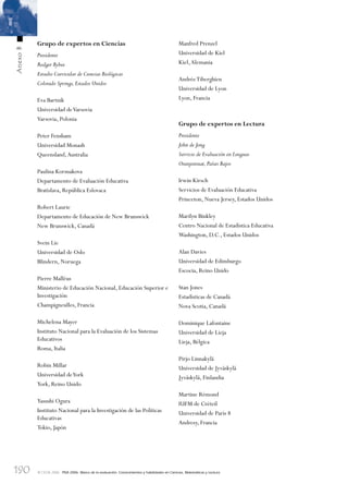 190
AnexoB
© OCDE 2006 PISA 2006. Marco de la evaluación. Conocimientos y habilidades en Ciencias, Matemáticas y Lectura
Grupo de expertos en Ciencias
Presidente
Rodger Bybee
Estudio Curricular de Ciencias Biológicas
Colorado Springs,Estados Unidos
Eva Bartnik
Universidad deVarsovia
Varsovia, Polonia
Peter Fensham
Universidad Monash
Queensland,Australia
Paulina Korsnakova
Departamento de Evaluación Educativa
Bratislava, República Eslovaca
Robert Laurie
Departamento de Educación de New Brunswick
New Brunswick, Canadá
Svein Lie
Universidad de Oslo
Blindern, Noruega
Pierre Malléus
Ministerio de Educación Nacional, Educación Superior e
Investigación
Champigneulles, Francia
Michelena Mayer
Instituto Nacional para la Evaluación de los Sistemas
Educativos
Roma, Italia
Robin Millar
Universidad deYork
York, Reino Unido
Yasushi Ogura
Instituto Nacional para la Investigación de las Políticas
Educativas
Tokio, Japón
Manfred Prenzel
Universidad de Kiel
Kiel,Alemania
AndréeTiberghien
Universidad de Lyon
Lyon, Francia
Grupo de expertos en Lectura
Presidente
John de Jong
Servicio de Evaluación en Lenguas
Oranjestraat,Países Bajos
Irwin Kirsch
Servicios de Evaluación Educativa
Princeton, Nueva Jersey, Estados Unidos
Marilyn Binkley
Centro Nacional de Estadística Educativa
Washington, D.C., Estados Unidos
Alan Davies
Universidad de Edimburgo
Escocia, Reino Unido
Stan Jones
Estadísticas de Canadá
Nova Scotia, Canadá
Dominique Lafontaine
Universidad de Lieja
Lieja, Bélgica
Pirjo Linnakylä
Universidad de Jyväskylä
Jyväskylä, Finlandia
Martine Rémond
IUFM de Créteil
Universidad de París 8
Andresy, Francia
888624AnnexB.indd 190888624AnnexB.indd 190 29/9/06 20:10:0829/9/06 20:10:08
 