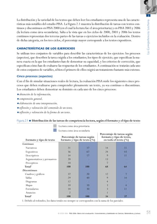 51
LaCompetenciaLectora
2
© OCDE 2006 PISA 2006. Marco de la evaluación. Conocimientos y habilidades en Ciencias, Matemáticas y Lectura
La distribución y la variedad de los textos que deben leer los estudiantes representa una de las caracte-
rísticas más notables del estudio PISA. La Figura 2.1 muestra la distribución de tareas con textos con-
tinuos y discontinuos en PISA 2000 (en el cual la lectura fue el área prioritaria) y en PISA 2003 y 2006
(la lectura como área secundaria). Salta a la vista que en los ciclos de 2000, 2003 y 2006 los textos
continuos representan dos terceras partes de las tareas o ejercicios incluidos en la evaluación. Dentro
de dicha categoría, en los tres ciclos, el porcentaje mayor corresponde a los textos expositivos.
CARACTERÍSTICAS DE LOS EJERCICIOS
Se utilizan tres conjuntos de variables para describir las características de los ejercicios: los procesos
(aspectos), que describen la tarea exigida a los estudiantes; los tipos de ejercicio, que especifican la ma-
nera exacta en la que los estudiantes han de demostrar su capacidad, y los criterios de corrección, que
especifican cómo han de evaluarse las respuestas de los estudiantes.A continuación se tratarán cada uno
de estos conjuntos de variables,si bien el primero de ellos exigirá un tratamiento bastante más extenso.
Cinco procesos (aspectos)
Con el fin de simular situaciones reales de lectura, la evaluación PISA mide los siguientes cinco pro-
cesos que deben realizarse para comprender plenamente un texto, ya sea continuo o discontinuo.
Los estudiantes deben demostrar su dominio en cada uno de los cinco procesos:
•obtención de la información,
•comprensión general,
•elaboración de una interpretación,
•reflexión y valoración del contenido de un texto,
•reflexión y valoración de la forma de un texto.
Figura 2.1 •Distribución de las tareas de competencia lectora,según el formato y el tipo de texto
Lectura como área prioritaria
Lectura como área secundaria
Formato y tipo de texto
Porcentaje de tareas según
formato y tipo de texto (%)
Porcentaje de tareas según
formato y tipo de texto,
en todo el texto (%)
Continuos
Narrativos 21 17 14 11
Expositivos 36 67 24 43
Descriptivos 14 17 9 11
Argumentativos y persuasivos 20 - 13 -
Preceptivos 10 - 7 -
Total1
100 100 68 64
Discontinuos
Cuadros y gráficos 37 20 12 7
Tablas 29 40 9 14
Diagramas 12 - 4 -
Mapas 10 10 3 4
Formularios 10 30 3 11
Anuncios 2 - 1 -
Total1
100 100 34 37
1. Debido al redondeo, los datos totales no siempre se corresponden con la suma de los parciales.
888624Chapter02.indd 51888624Chapter02.indd 51 29/9/06 20:10:5929/9/06 20:10:59
 