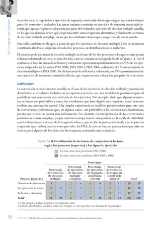56
LaCompetenciaLectora
2
© OCDE 2006 PISA 2006. Marco de la evaluación. Conocimientos y habilidades en Ciencias, Matemáticas y Lectura
tencia lectora correspondían a ejercicios de respuesta construida-abierta que exigían una valoración por
parte del corrector o evaluador. Las tareas restantes consistían en ejercicios de respuesta construida-ce-
rrada, que apenas requieren valoración por parte del evaluador, ejercicios de elección múltiple sencilla,
en los que los alumnos tienen que elegir una entre varias respuestas alternativas, y finalmente ejercicios
de elección múltiple compleja, en los que los estudiantes tienen que escoger más de una respuesta.
Esta tabla también revela que, a pesar de que los ejercicios de elección múltiple y los de respuesta
construida-abierta se emplean en todos los procesos, su distribución no es uniforme.
El porcentaje de ejercicios de elección múltiple en el caso de los dos procesos en los que se interpretan
relaciones dentro de un texto es más elevado,como se constata en la segunda fila de la Figura 2.4.Por el
contrario,si bien las tareas de reflexión y valoración representan aproximadamente el 20% de los ejer-
cicios empleados en los ciclos PISA 2000, PISA 2003 y PISA 2006, solamente el 2% son ejercicios de
elección múltiple en PISA 2000.De dichas tareas de reflexión y valoración,un 20% aproximadamente
son ejercicios de respuesta construida-abierta, que requieren una valoración por parte del corrector.
Caliﬁcación
La corrección es relativamente sencilla en el caso de los ejercicios de elección múltiple y puntuación
dicotómica: el estudiante ha dado con la respuesta correcta o no. Los modelos de puntuación parcial
posibilitan una corrección más matizada de los ejercicios. Por ejemplo, dado que algunas respues-
tas erróneas son preferibles a otras, los estudiantes que han elegido una respuesta «casi correcta»
reciben una puntuación parcial. Hay amplia experiencia en modelos psicométricos para este tipo
de correcciones politómicas que, en algunos casos, son preferibles a las correcciones dicotómicas,
puesto que tienen en cuenta más información. No obstante, la interpretación de las correcciones
politómicas es más compleja, ya que cada tarea ocupa más de una posición en la escala de dificultad:
una localización para el caso de la respuesta idónea, que recibe la puntuación total, y otras para las
respuestas que reciben puntuaciones parciales. En PISA, la corrección con puntuaciones parciales se
reserva para algunos de los ejercicios de respuesta construida más complejos.
Figura 2.4 • Distribución de las tareas de competencia lectora,
según los procesos (aspectos) y los tipos de ejercicio
Lectura como área prioritaria (PISA 2000)
Lectura como área secundaria (PISA 2003 y 2006)
Proceso (aspecto)
Item types
Porcentaje
de ejercicios
de elección
múltiple
Porcentaje
de ejercicios
de elección
múltiple
compleja
Porcentaje
de ejercicios
de respuesta
construida
-cerrada
Porcentaje
de ejercicios
de respuesta
construida
-abierta1
Total2
Obtención de información 8 - 2 4 6 14 13 11 29 29
Interpretación de textos 32 29 2 4 2 7 13 11 49 50
Reflexión y valoración 2 - 2 - - - 18 21 22 21
Total2
42 29 6 7 9 21 44 43 100 100
1. Esta categoría incluye ejercicios de respuesta corta.
2.Debido al redondeo, los datos totales no siempre se corresponden con la suma de los parciales.
888624Chapter02.indd 56888624Chapter02.indd 56 29/9/06 20:11:0029/9/06 20:11:00
 