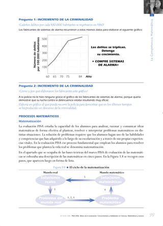 99
LaCompetenciaMatemática
3
© OCDE 2006 PISA 2006. Marco de la evaluación. Conocimientos y habilidades en Ciencias, Matemáticas y Lectura
Pregunta 1: INCREMENTO DE LA CRIMINALIDAD
¿Cuántos delitos por cada 100.000 habitantes se registraron en 1960?
Los fabricantes de sistemas de alarma recurrieron a estos mismos datos para elaborar el siguiente gráﬁco:
Pregunta 2: INCREMENTO DE LA CRIMINALIDAD
¿Cómo y por qué elaboraron los fabricantes este gráﬁco?
A la policía no le hizo ninguna gracia el gráﬁco de los fabricantes de sistemas de alarma, porque quería
demostrar que su lucha contra la delincuencia estaba resultando muy eﬁcaz.
Elabora un gráﬁco al que pueda recurrir la policía para demostrar que en los últimos tiempos
se ha producido un descenso de la criminalidad.
PROCESOS MATEMÁTICOS
Matematización
La evaluación PISA estudia la capacidad de los alumnos para analizar, razonar y comunicar ideas
matemáticas de forma efectiva al plantear, resolver e interpretar problemas matemáticos en dis-
tintas situaciones. La solución de problemas requiere que los alumnos hagan uso de las habilidades
y competencias que han adquirido a lo largo de su escolarización y a través de sus propias experien-
cias vitales. En la evaluación PISA ese proceso fundamental que emplean los alumnos para resolver
los problemas que plantea la vida real se denomina matematización.
En el apartado que se ocupaba de las bases teóricas del marco PISA de evaluación de las matemáti-
cas se esbozaba una descripción de las matemáticas en cinco pasos. En la Figura 3.8 se recogen esos
pasos, que aparecen luego en forma de lista.
Figura 3.8 • El ciclo de la matematización
Soluciones
reales
Soluciones
matemáticas
Problema
matemático
Problema del
mundo real
1, 2, 3
5
45
Mundo real Mundo matemático
888624Chapter03.indd 99888624Chapter03.indd 99 3/10/06 22:17:003/10/06 22:17:00
 
