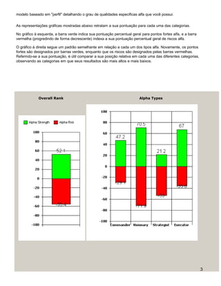 modelo baseado em "perfil" detalhando o grau de qualidades especificas alfa que você possui.

As representações gráficas mostradas abaixo retratam a sua pontuação para cada uma das categorias.

No gráfico à esquerda, a barra verde indica sua pontuação percentual geral para pontos fortes alfa, e a barra
vermelha (progredindo de forma decrescente) indexa a sua pontuação percentual geral de riscos alfa.

O gráfico à direita segue um padrão semelhante em relação a cada um dos tipos alfa. Novamente, os pontos
fortes são designados por barras verdes, enquanto que os riscos são designados pelas barras vermelhas.
Referindo-se a sua pontuação, é útil comparar a sua posição relativa em cada uma das diferentes categorias,
observando as categorias em que seus resultados são mais altos e mais baixos.




             Overall Rank                                                 Alpha Types




                                                                                                                3
 