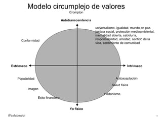 Modelo circumplejo de valores
                                           Crompton

                                      A...