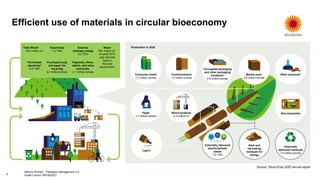 How precision/digital Technologies are impacting the forestry sector | PDF