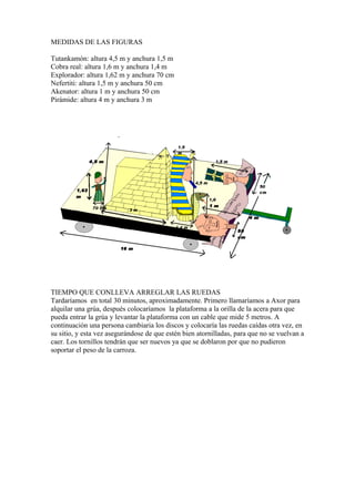 MEDIDAS DE LAS FIGURAS

Tutankamón: altura 4,5 m y anchura 1,5 m
Cobra real: altura 1,6 m y anchura 1,4 m
Explorador: altura 1,62 m y anchura 70 cm
Nefertiti: altura 1,5 m y anchura 50 cm
Akenator: altura 1 m y anchura 50 cm
Pirámide: altura 4 m y anchura 3 m




TIEMPO QUE CONLLEVA ARREGLAR LAS RUEDAS
Tardaríamos en total 30 minutos, aproximadamente. Primero llamaríamos a Axor para
alquilar una grúa, después colocaríamos la plataforma a la orilla de la acera para que
pueda entrar la grúa y levantar la plataforma con un cable que mide 5 metros. A
continuación una persona cambiaria los discos y colocaría las ruedas caídas otra vez, en
su sitio, y esta vez asegurándose de que estén bien atornilladas, para que no se vuelvan a
caer. Los tornillos tendrán que ser nuevos ya que se doblaron por que no pudieron
soportar el peso de la carroza.
 