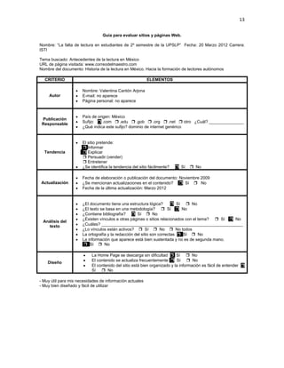 13


                                 Guía para evaluar sitios y páginas Web.

Nombre: “La falta de lectura en estudiantes de 2º semestre de la UPSLP” Fecha: 20 Marzo 2012 Carrera:
ISTI

Tema buscado: Antecedentes de la lectura en México
URL de página visitada: www.correodelmaestro.com
Nombre del documento: Historia de la lectura en México. Hacia la formación de lectores autónomos

  CRITERIO                                                ELEMENTOS

                      Nombre: Valentina Cantón Arjona
     Autor            E-mail: no aparece
                      Página personal: no aparece


                      País de origen: México
 Publicación
                      Sufijo:  .com  .edu  .gob  .org  .net  otro ¿Cuál? _______________
 Responsable
                      ¿Qué indica este sufijo? dominio de internet genérico


                      El sitio pretende:
                       Informar
  Tendencia            Explicar
                       Persuadir (vender)
                       Entretener
                      ¿Se identifica la tendencia del sitio fácilmente?    Sí    No

                      Fecha de elaboración o publicación del documento: Noviembre 2009
Actualización         ¿Se mencionan actualizaciones en el contenido?  Sí  No
                      Fecha de la última actualización: Marzo 2012


                      ¿El documento tiene una estructura lógica?         Sí  No
                      ¿El texto se basa en una metodología?  Sí  No
                      ¿Contiene bibliografía?  Sí  No
                      ¿Existen vínculos a otras páginas o sitios relacionados con el tema?  Sí  No
 Análisis del
   texto              ¿Cuáles? _____________________________________________________________
                      ¿Lo vínculos están activos?  Sí  No  No todos
                      La ortografía y la redacción del sitio son correctas  Sí  No
                      La información que aparece está bien sustentada y no es de segunda mano.
                        Sí  No

                           La Home Page se descarga sin dificultad  Sí  No
                           El contenido se actualiza frecuentemente  Sí  No
    Diseño
                           El contenido del sitio está bien organizado y la información es fácil de entender 
                           Sí  No

- Muy útil para mis necesidades de información actuales
- Muy bien diseñado y fácil de utilizar
 